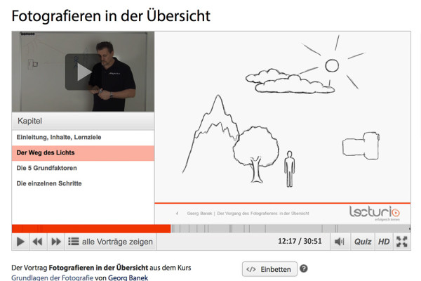 Skizze vom Kurs "Fotografieren lernen" mit Georg Banek